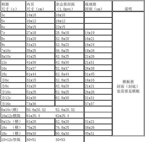 5尺3寸是多少cm|英尺和厘米换算